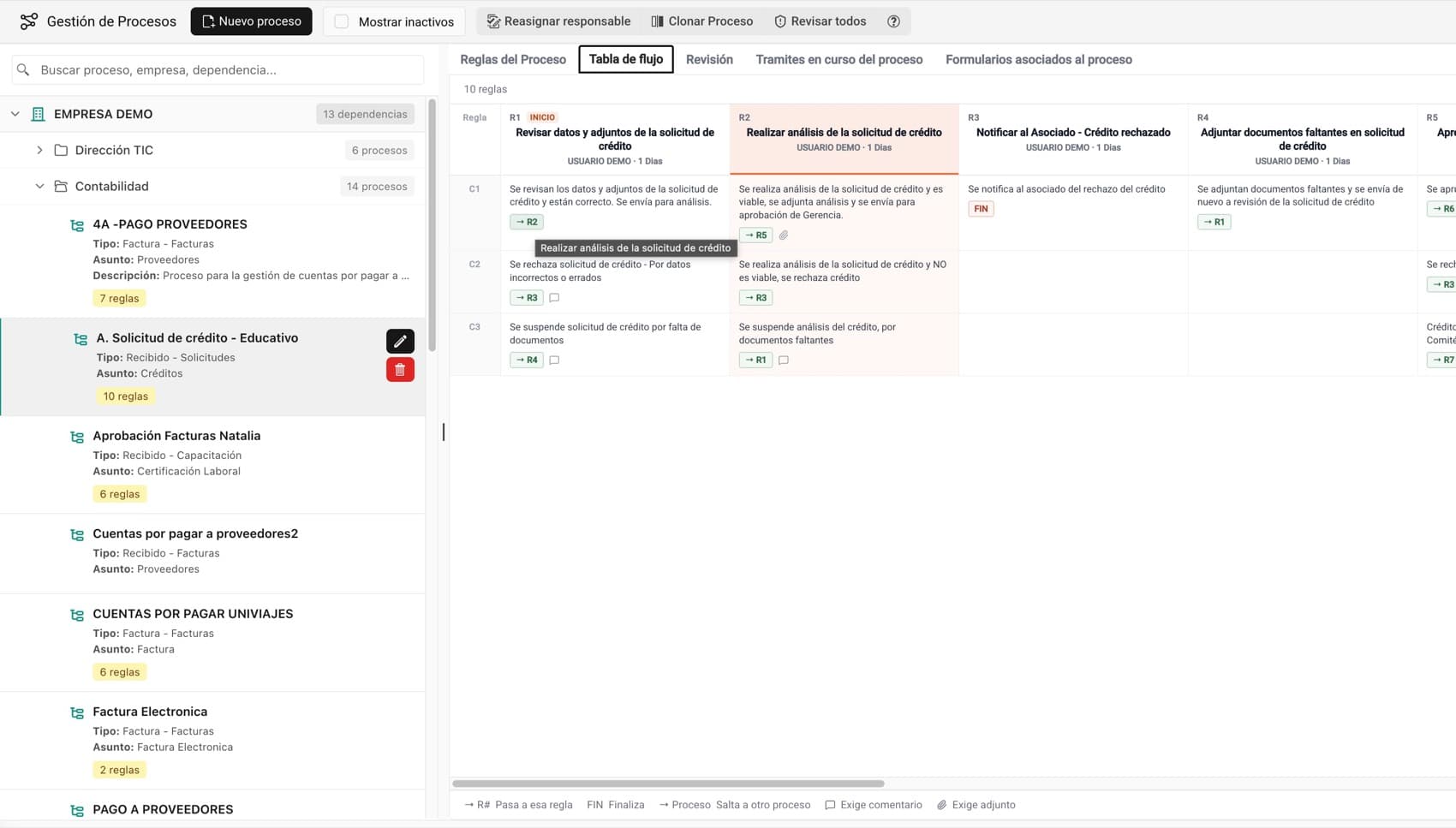 Tabla de flujo de un proceso, con sus reglas y condiciones